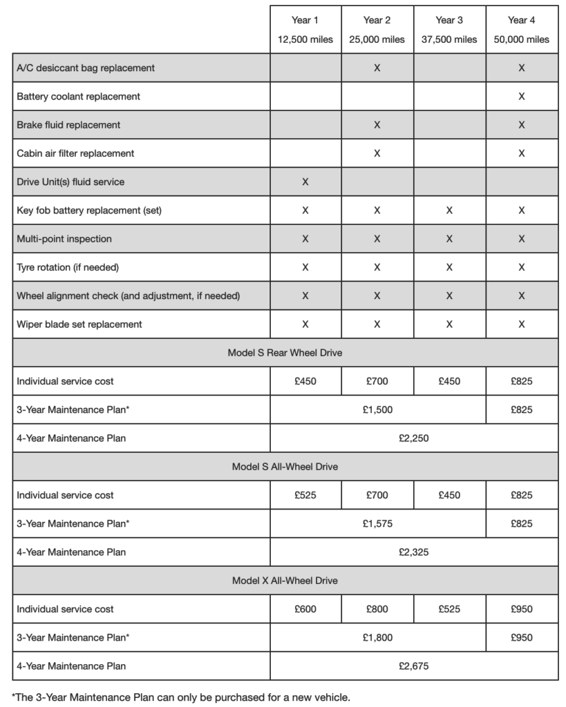 Tesla Service And Maintenance